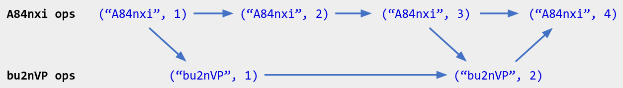 An operation history with labels ("A84nxi", 1), ("A84nxi", 2), ("A84nxi", 3), ("A84nxi", 4), ("bu2nVP", 1), ("bu2nVP", 2).